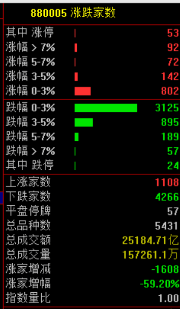 A股突发大洗盘！原因<strong></p>
<p>bifi币</strong>，找到了