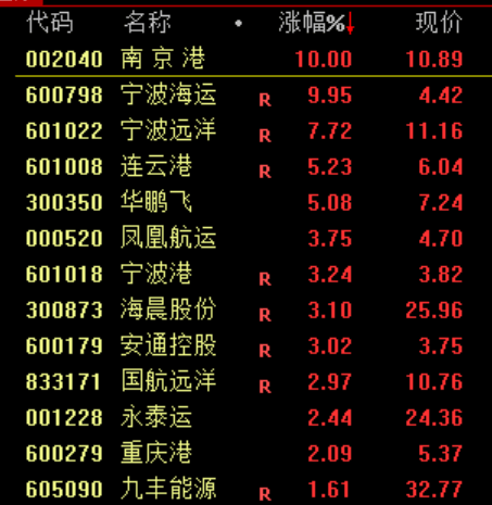 A股突发大洗盘！原因<strong></p>
<p>bifi币</strong>，找到了