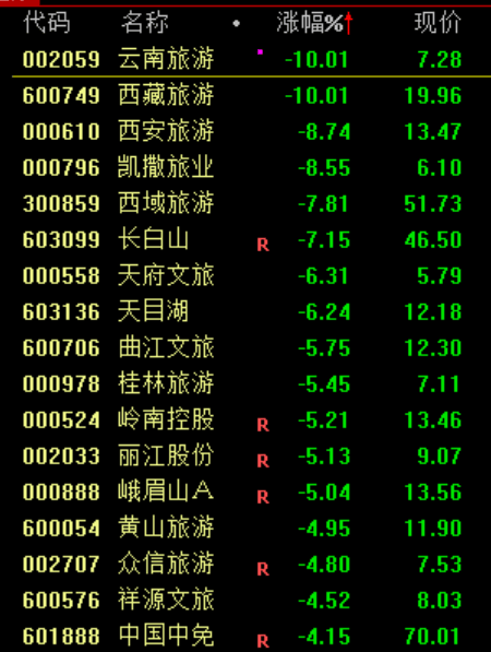 A股突发大洗盘！原因<strong></p>
<p>bifi币</strong>，找到了