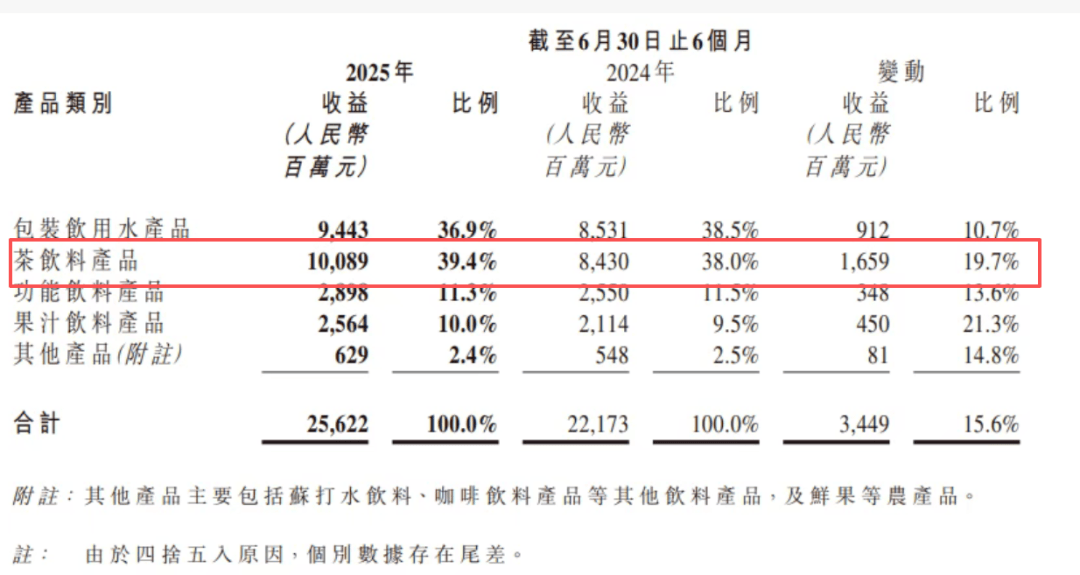 宗馥莉强推“娃小宗”<strong></p>
<p>bifi币</strong>，娃哈哈经销商直摇头