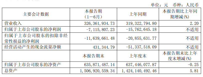“高校第一股”被ST<strong></p>
<p>bifi币</strong>，复盘首日跌停，多份年报虚增利润