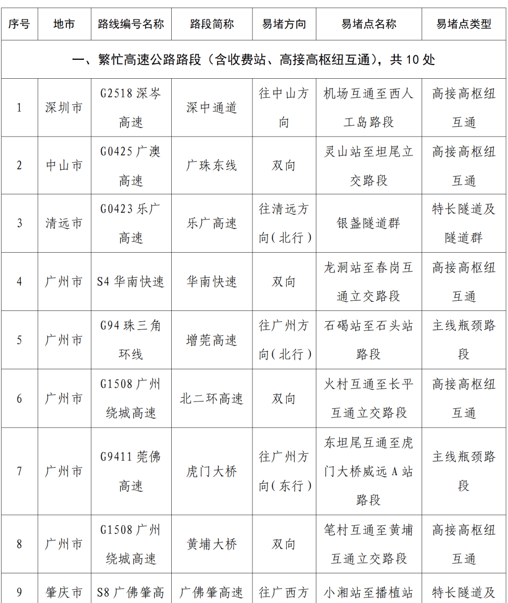 “不亚于春节回家”！凌晨5点<strong></p>
<p>寰球币乐</strong>，深圳有人已经堵在路上……