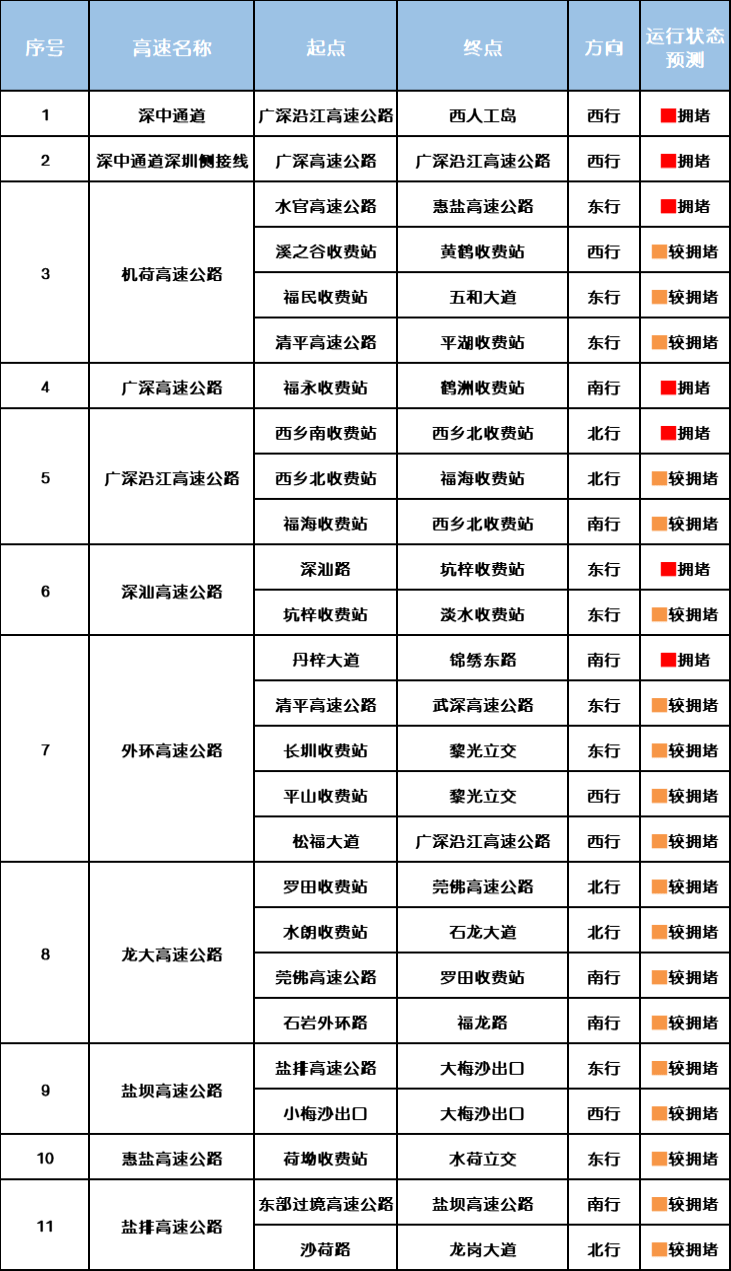 “不亚于春节回家”！凌晨5点<strong></p>
<p>寰球币乐</strong>，深圳有人已经堵在路上……