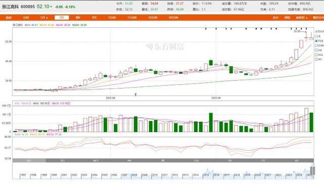 从房东到“光刻机股东”<strong></p>
<p>寰球币乐</strong>，张江高科“借东风”资本突围的转型考题