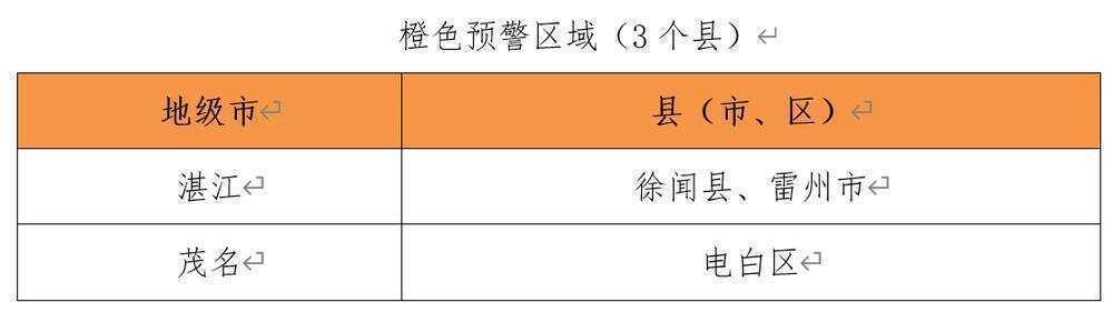 广东这些地区注意：未来24小时发生山洪灾害可能性大