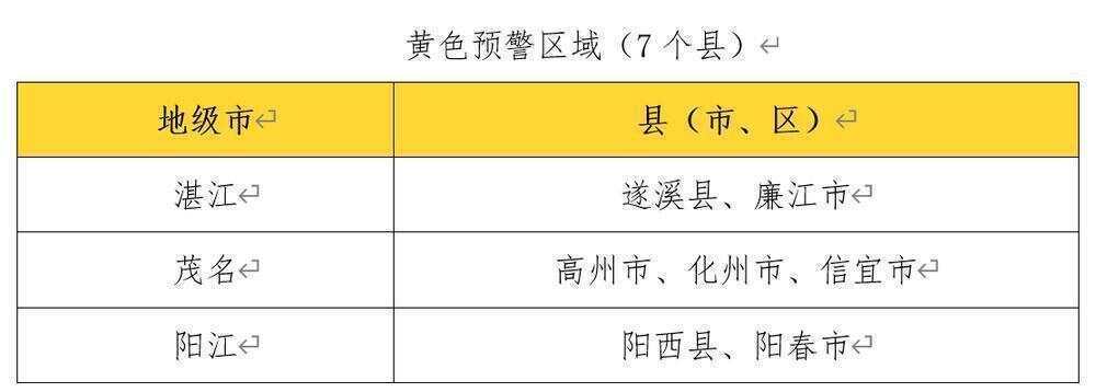 广东这些地区注意：未来24小时发生山洪灾害可能性大