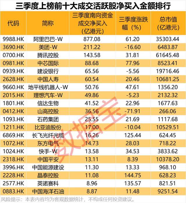 持股量猛涨超58倍<strong></p>
<p>币仑</strong>，医药龙头获爆买