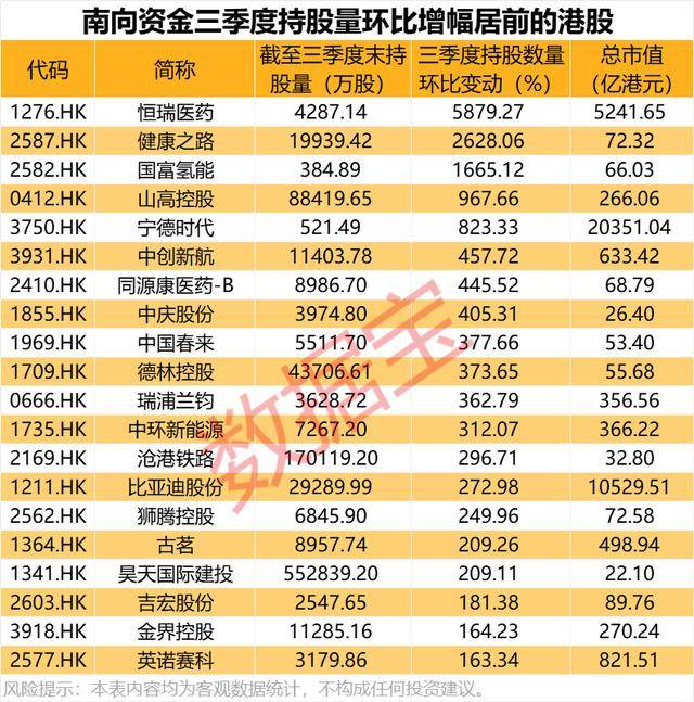 持股量猛涨超58倍<strong></p>
<p>币仑</strong>，医药龙头获爆买