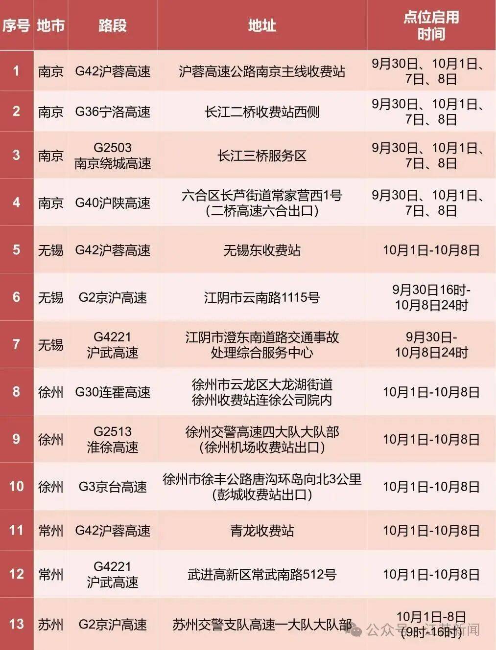 返程开始<strong></p>
<p>币仑</strong>,江苏部分高速入口关闭