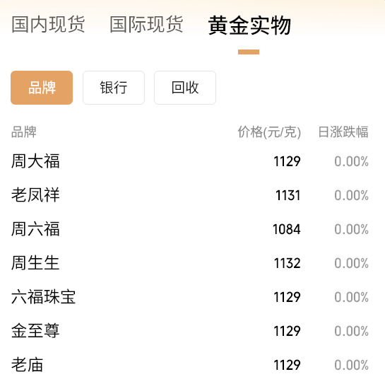 3900！刚刚<strong></p>
<p>币仑</strong>，金价再突破