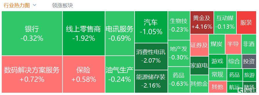 港股收评：三大指数齐跌<strong></p>
<p>莱克币</strong>，恒科指跌1.1%，黄金股逆市大涨