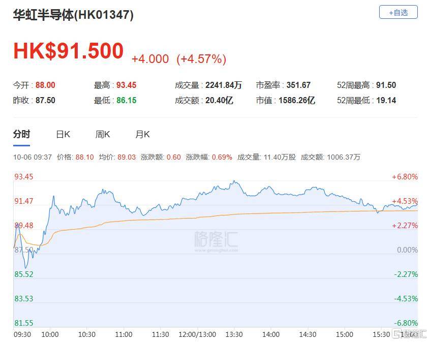 港股收评：三大指数齐跌<strong></p>
<p>莱克币</strong>，恒科指跌1.1%，黄金股逆市大涨