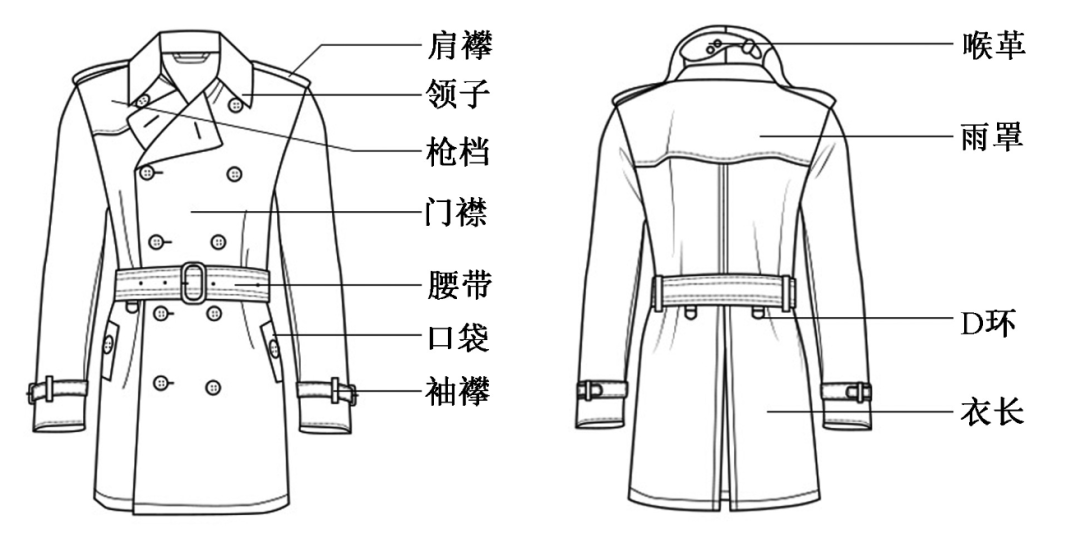 风衣后面那块“多余”的布有什么用<strong></p>
<p>莱克币</strong>？