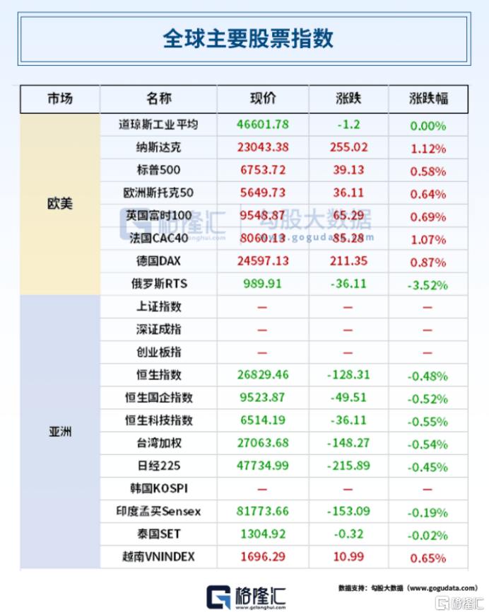 24小时环球政经要闻全览 | 10月9日
