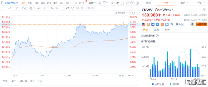 24小时环球政经要闻全览 | 10月9日