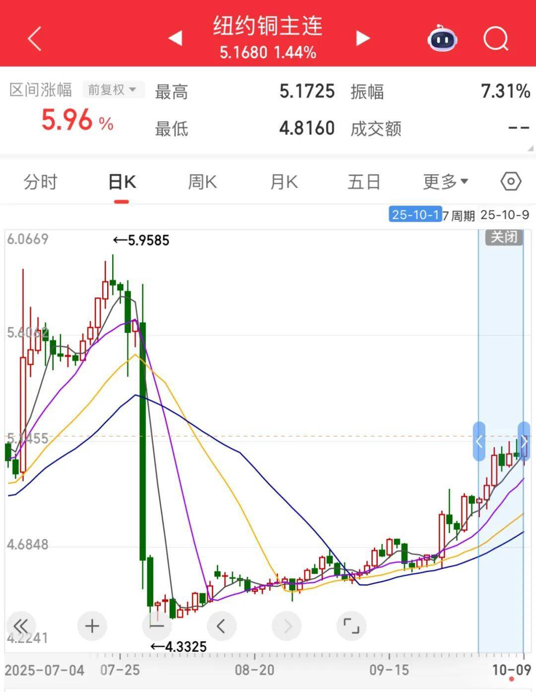 3600亿龙头<strong></p>
<p>法币时代</strong>，尾盘涨停，创历史新高