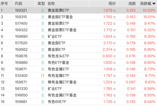 金条供不应求!价格来到“9字头”<strong></p>
<p>法币时代</strong>,民间囤金热度仍不减