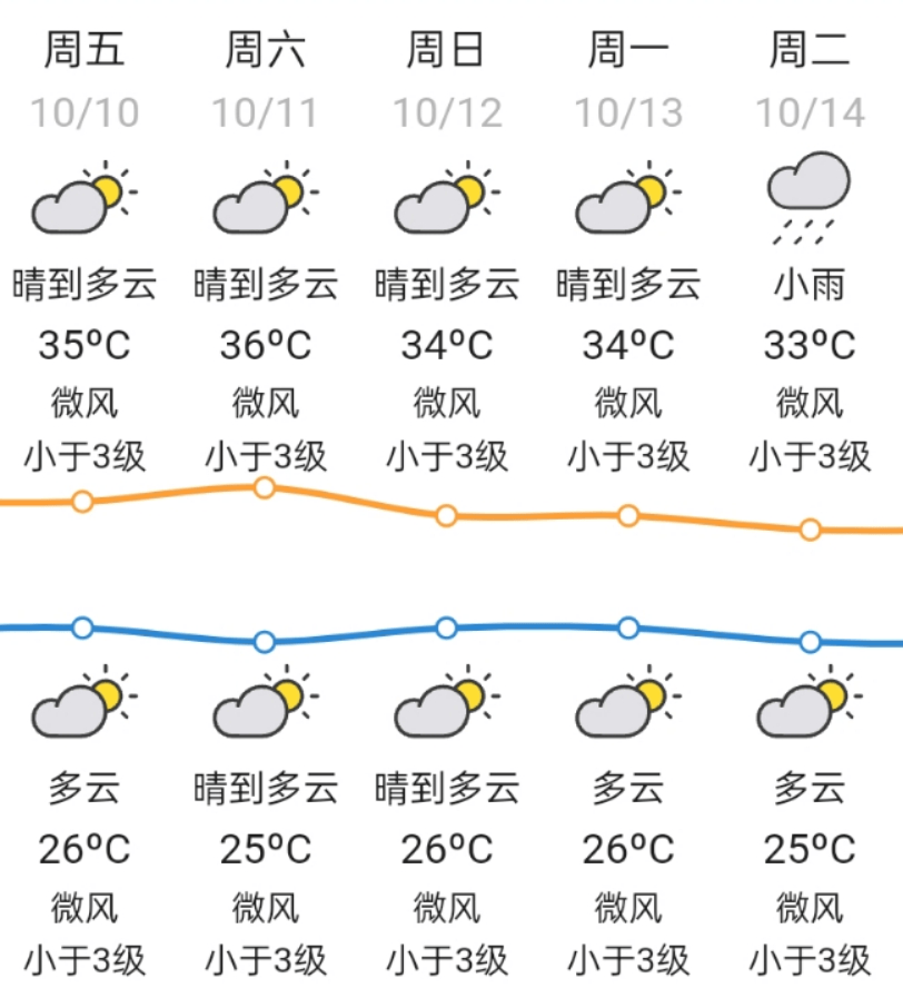 注意<strong></p>
<p>法币时代</strong>！本周上班时间有变 | 天河早晨