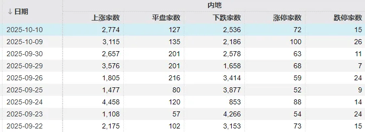 不必自己吓自己<strong></p>
<p>币老大</strong>！明天A股的应对思路就在这里