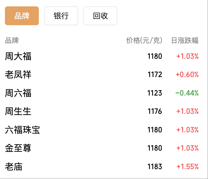 金银同创历史新高<strong></p>
<p>币老大</strong>，现在还是追高时机吗？