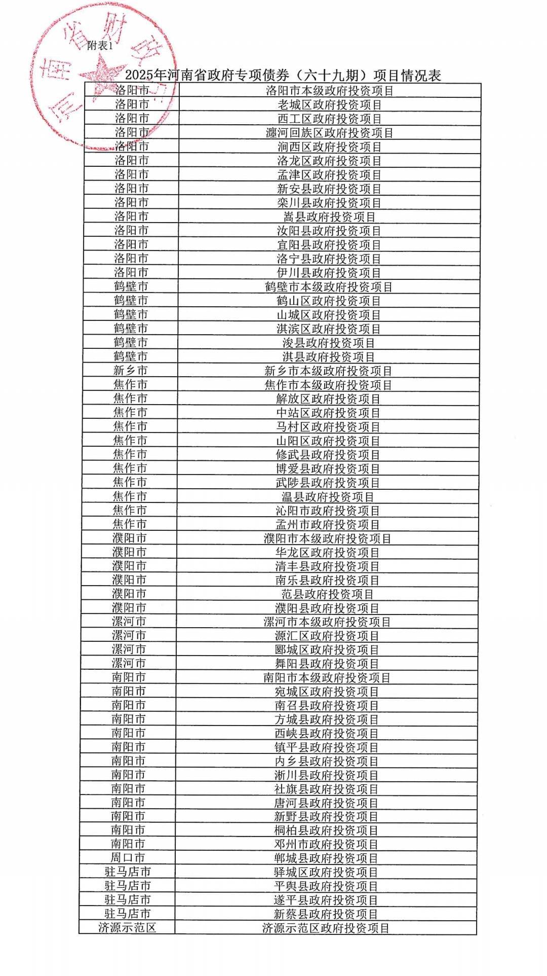 河南拟发行478.34亿元地方债<strong></p>
<p>全币白</strong>，用于城乡发展、棚户区改造等