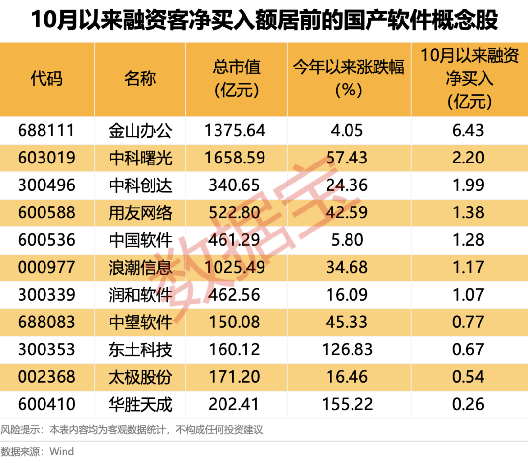 600745开盘跌停！多重利好催化<strong></p>
<p>全币白</strong>，这一领域受益，融资客大幅加仓名单出炉
