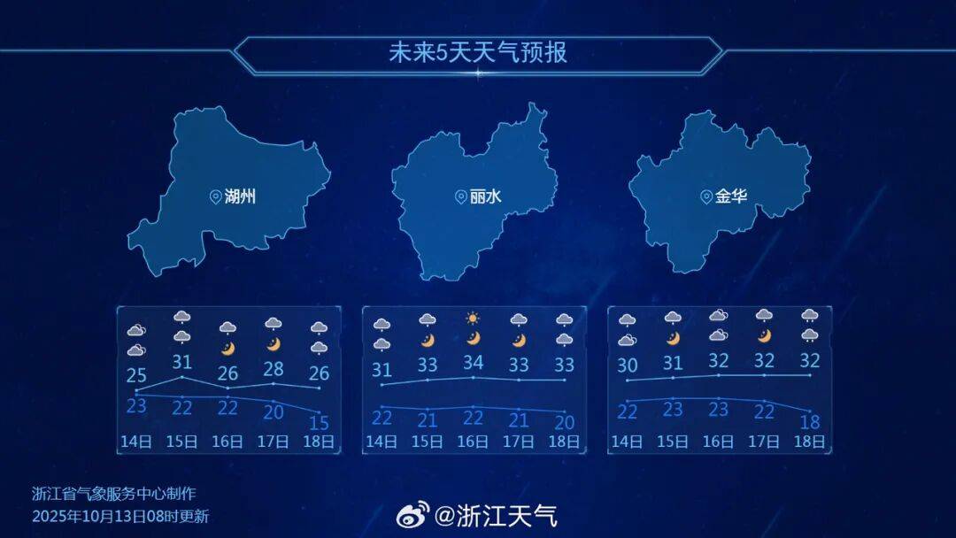 “杭州好冷”一夜刷屏！3波冷空气接连来<strong></p>
<p>全币白</strong>，浙江或跌至15℃