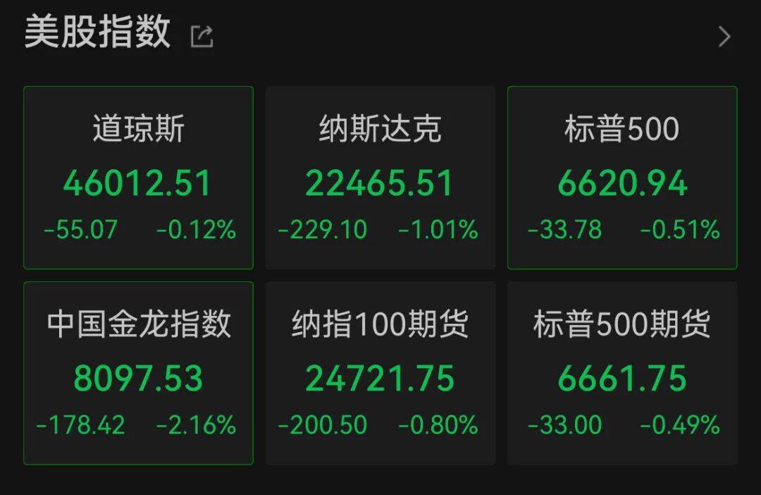 深夜<strong></p>
<p>九币网</strong>,中概股大跌!美联储,降息大消息!