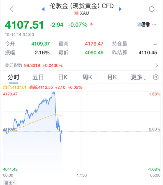 刚刚！全球<strong></p>
<p>九币网</strong>，黑色星期二！原因，找到了