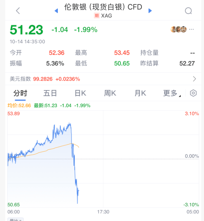 刚刚！全球<strong></p>
<p>九币网</strong>，黑色星期二！原因，找到了