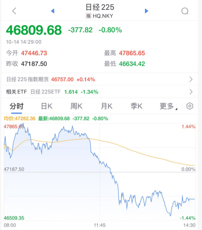 刚刚！全球<strong></p>
<p>九币网</strong>，黑色星期二！原因，找到了