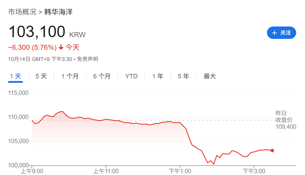 刚刚！全球<strong></p>
<p>九币网</strong>，黑色星期二！原因，找到了