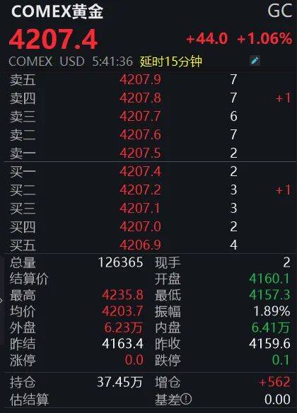 黄金狂飙！4200美元大关已破<strong></p>
<p>咪咕币商城</strong>，投资者如何应对？