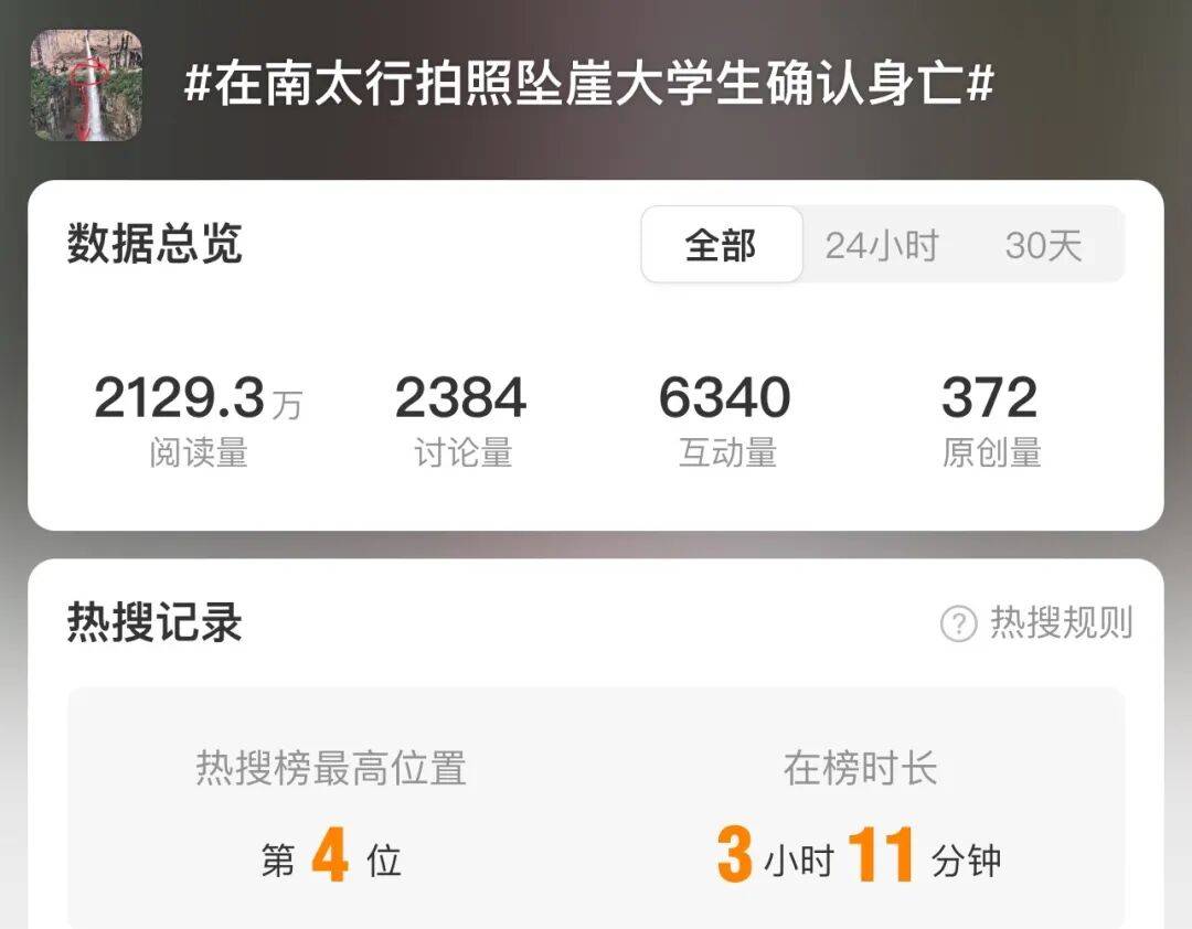 一大学生拍照时坠崖！不幸身亡！救援人员披露细节……