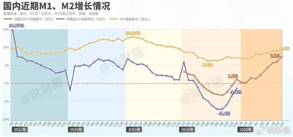 炒股都赚钱了？全国人民存款，暴增3万亿