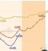 炒股都赚钱了？全国人民存款<strong></p>
<p>咪咕币商城</strong>，暴增3万亿