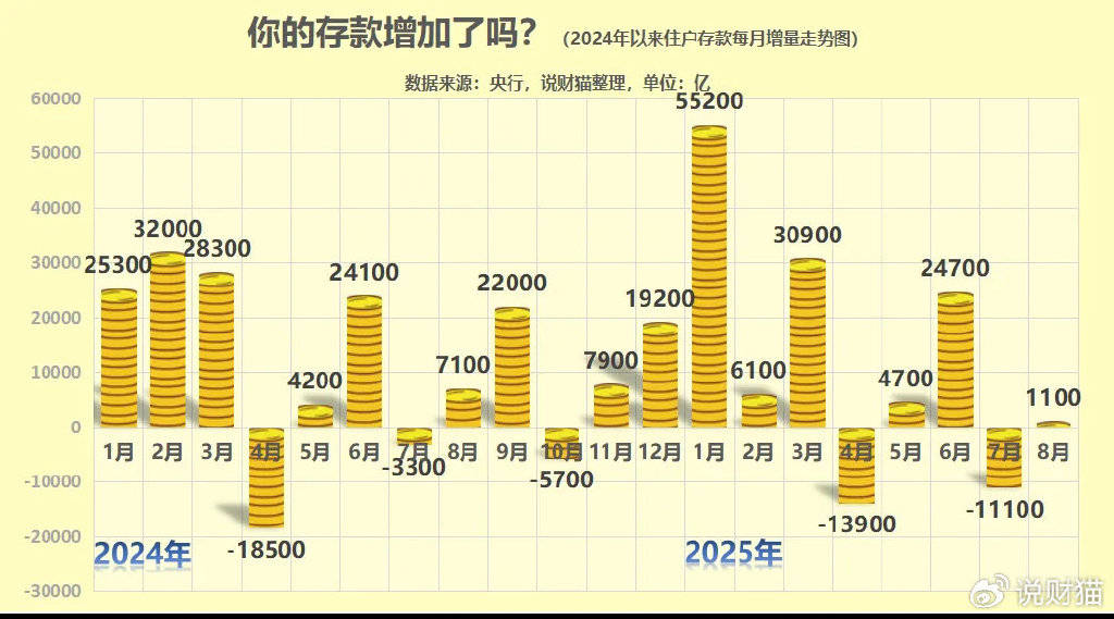 炒股都赚钱了？全国人民存款<strong></p>
<p>咪咕币商城</strong>，暴增3万亿