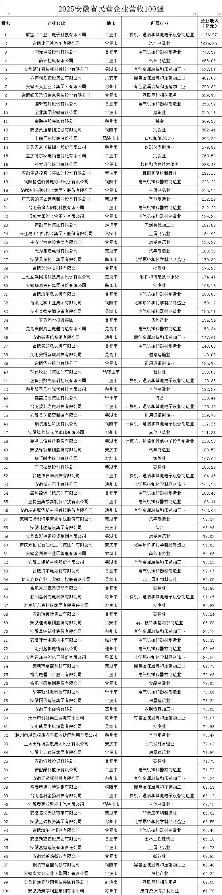 城市24小时 | 又一“国家任务”<strong></p>
<p>吉祥币</strong>，哪些地方被委以重任？