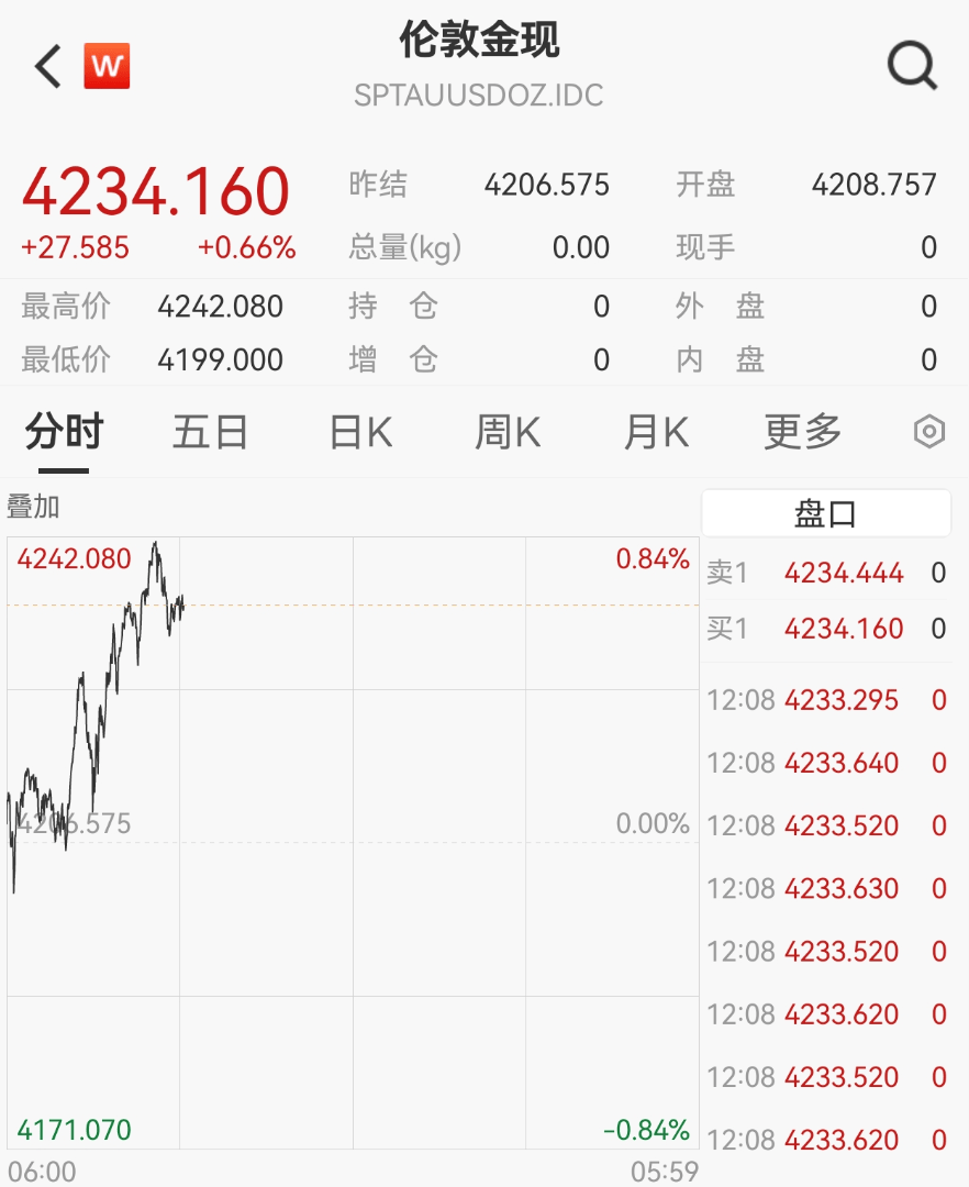 刚刚<strong></p>
<p>吉祥币</strong>，紧急通知！黄金突发！紧急风险提示来了