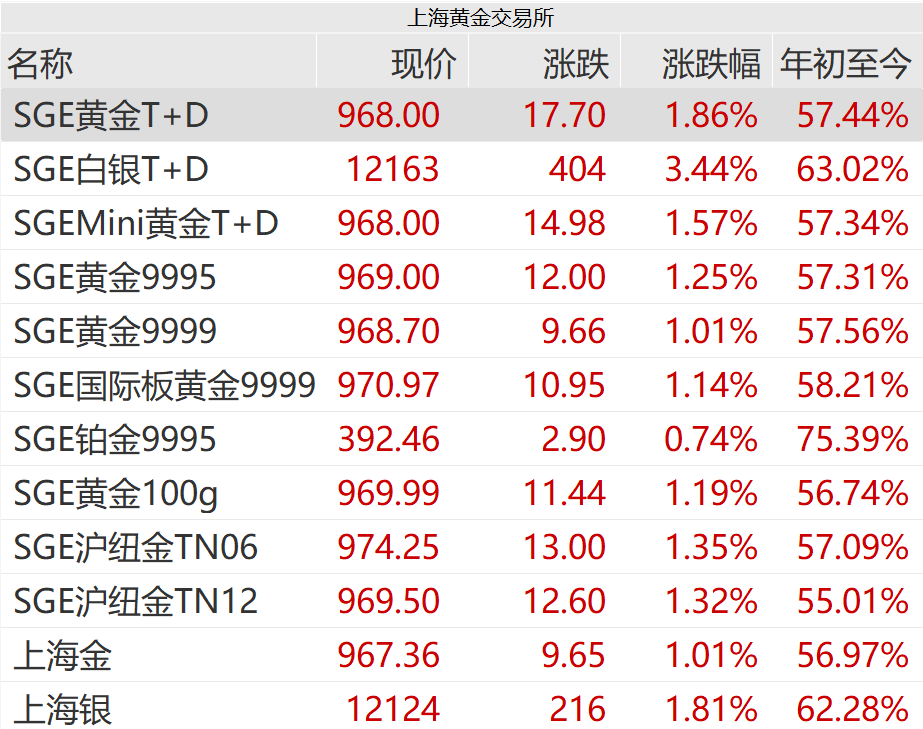 刚刚<strong></p>
<p>吉祥币</strong>，紧急通知！黄金突发！紧急风险提示来了