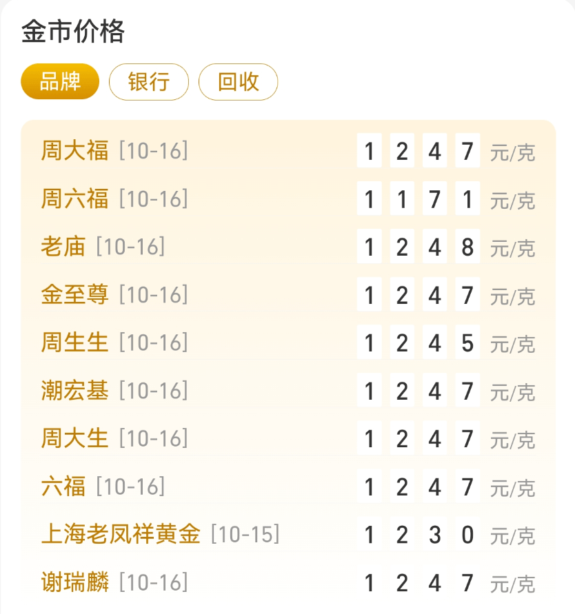 刚刚<strong></p>
<p>吉祥币</strong>，紧急通知！黄金突发！紧急风险提示来了