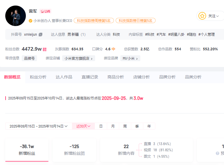 小米汽车直播间遭网暴<strong></p>
<p>吉祥币</strong>，雷军抖音账号半个月掉粉30万
