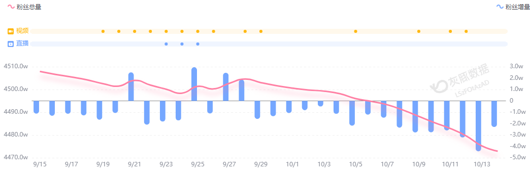 小米汽车直播间遭网暴<strong></p>
<p>吉祥币</strong>，雷军抖音账号半个月掉粉30万