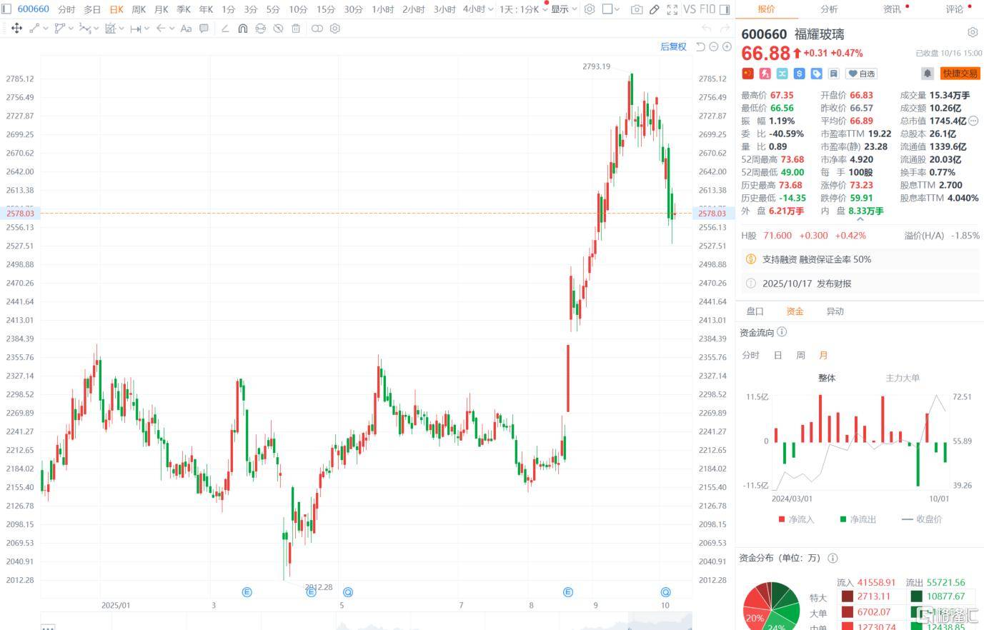 “玻璃大王”曹德旺交棒<strong></p>
<p>吉祥币</strong>，一个时代的转身！