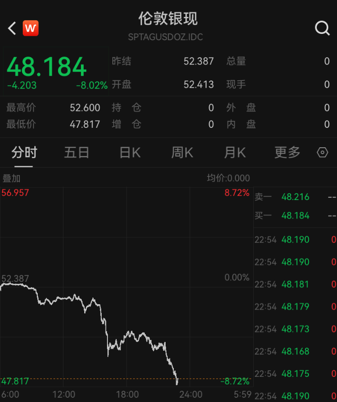 深夜突发<strong></p>
<p>币龄</strong>，金价崩了！短短7小时，就跌掉240多美元，网友懵圈：我今天刚买啊