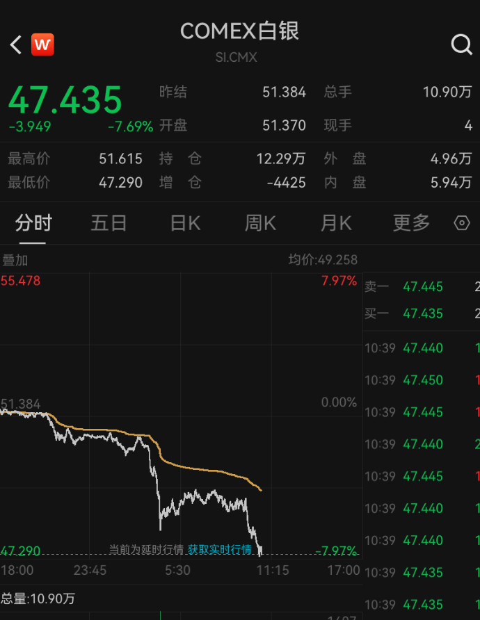 深夜突发<strong></p>
<p>币龄</strong>，金价崩了！短短7小时，就跌掉240多美元，网友懵圈：我今天刚买啊
