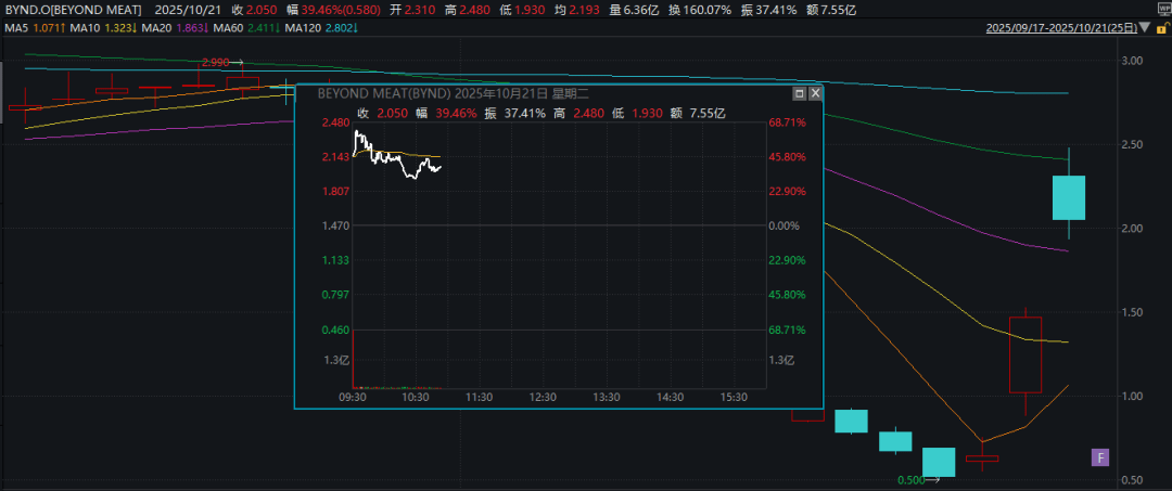 深夜<strong></p>
<p>币龄</strong>，暴跌！金价重挫5%，黄金股也跳水！