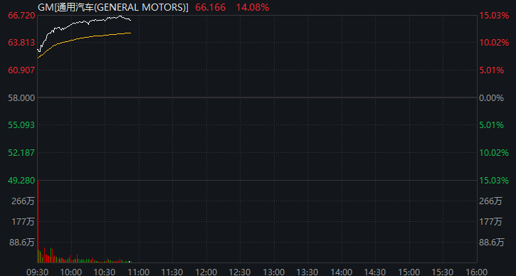 深夜<strong></p>
<p>币龄</strong>，暴跌！金价重挫5%，黄金股也跳水！