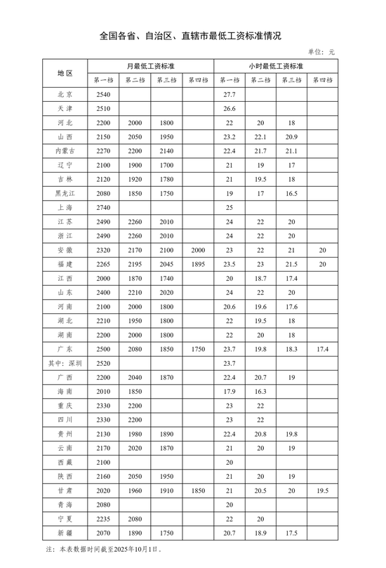 涨工资<strong></p>
<p>币优</strong>，落地！