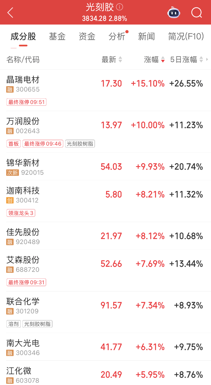 300308<strong></p>
<p>巴币</strong>，新突破！这一领域传来大消息，机构预测这些股业绩有望持续增长